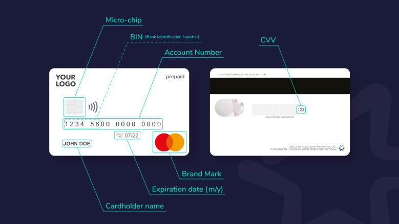 What is included on the front and back of your payment card? - Moorwand